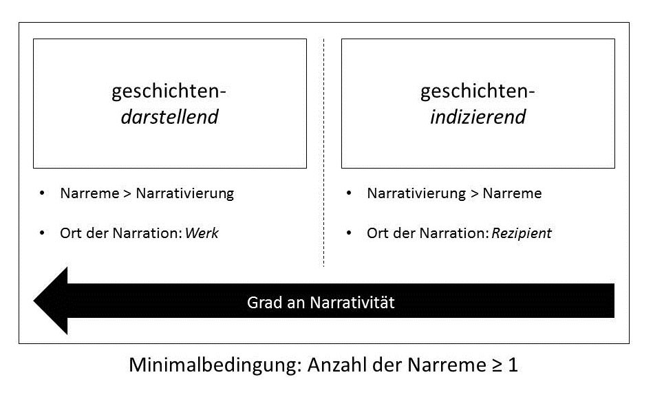 Was Ist Ein Rezipient Rezipient – KUNSTNERD