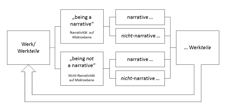 Was heißt narrativ? KUNSTNERD