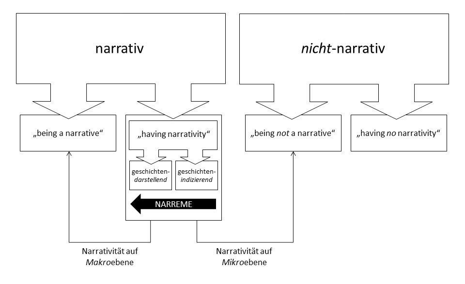 Was Ist Ein Rezipient Rezipient – KUNSTNERD